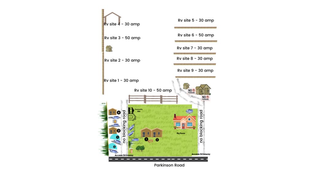 Osprey Cabins and RV Site map Port Renfrew BC
